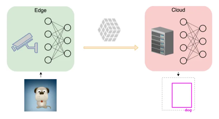 Compression for Machines