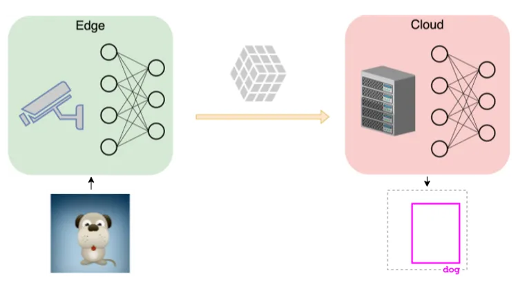 Compression for Machines