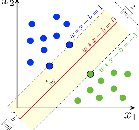 SVM-IPM